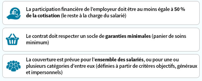 mutuelle obligatoire salaries